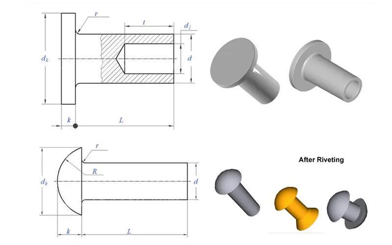 Pengenalan Brife mengenai rivet pembentukan sejuk